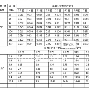 SPJ系列