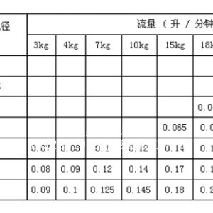 加湿喷头