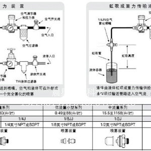 双头雾化喷嘴