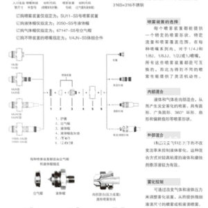 空气雾化喷嘴 