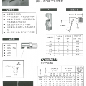 扇形喷嘴K系列