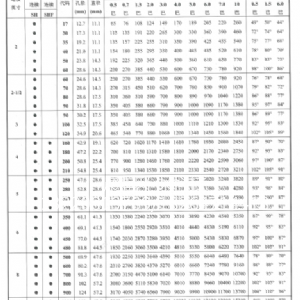 SH系列大流量实心喷嘴