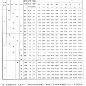 SR系列大流量实心喷嘴