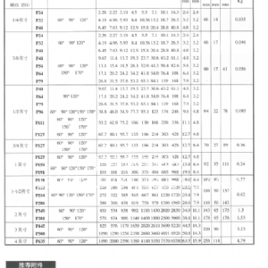 碳化硅喷嘴