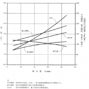 FM喷枪