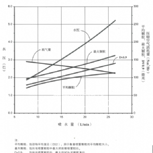 FM喷枪