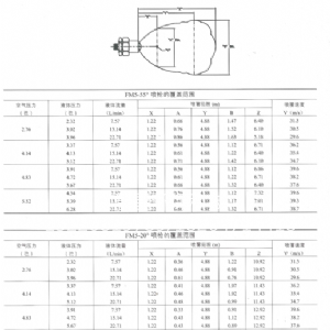 FM喷头