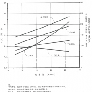 FM喷头